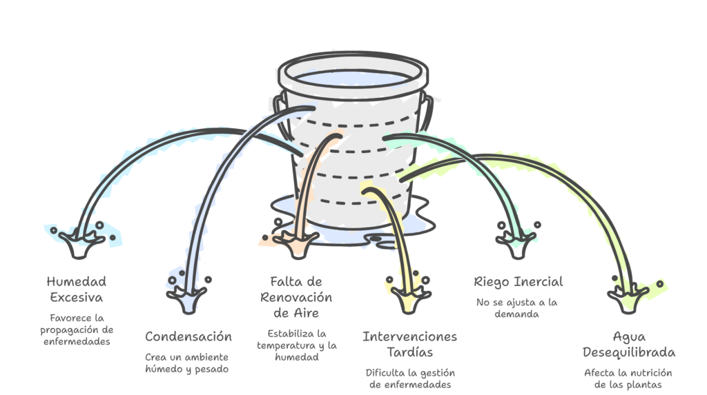 Riegos en invernadero